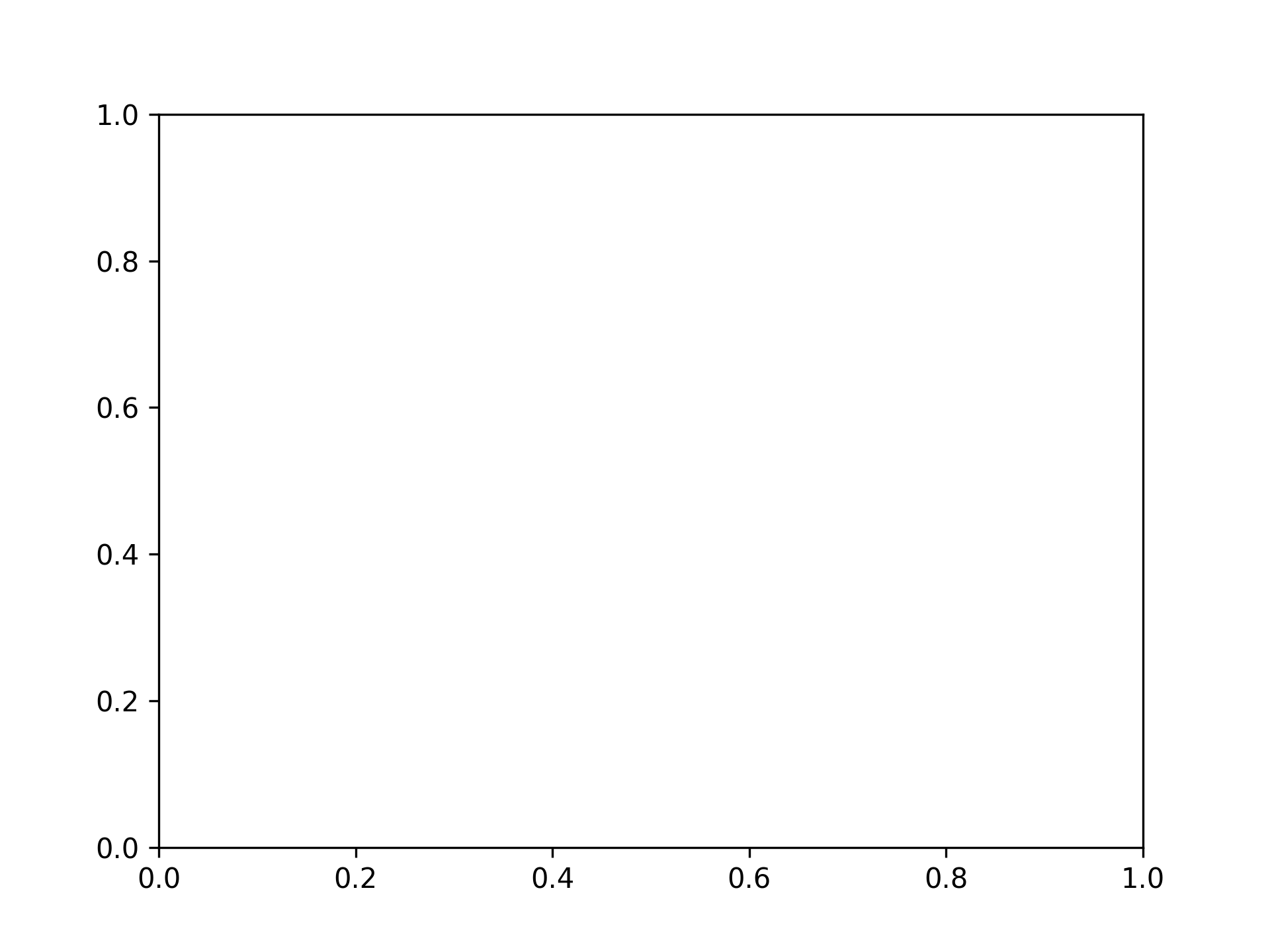 Common Matplotlib (Pyplot) Code Examples | Hikari's Notebook